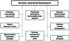 Мандатное управление доступом