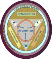 300px-information_security_components_jmk.png